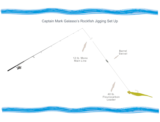 Captain Mark's Rockfish Jigging Set Up